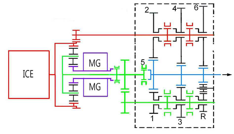 CGST(Clutchless Geared Smart Transmission)