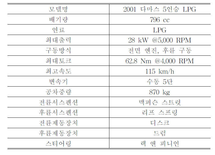 차량 주요 제원