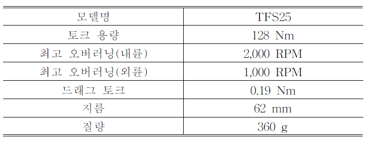 일방향 클러치 주요 제원