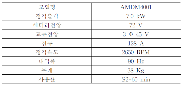 AC모터 주요 제원