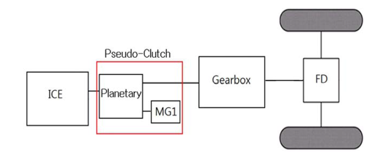 CGT(Clutchless Geared Transmission)