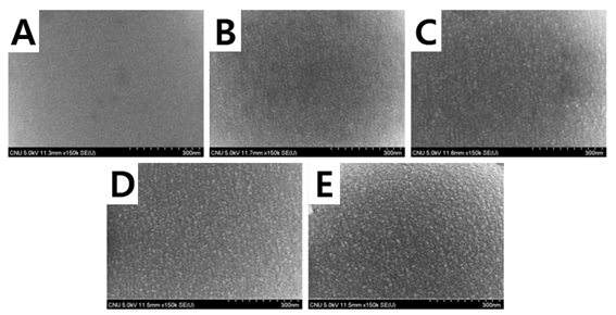 Field-emission SEM images of powder prepared in the micro drop fluidized reactor (UC= 4.0 L/min, T = 800􎞒, CSn = 0.2 mol/L, UMB(L/min) = A : 0, B : 0.4, C : 0.6, D : 0.8, E : 1.0).