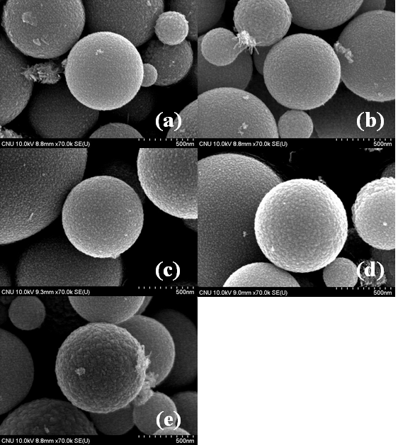 Field - emission SEM images of SnO2:Al powders prepared by the micro drop fluidized reactor (CAl/CSn = 2.0at.%, UMB(L/min) : (a) 0, (b) 0.4, ⒞ 0.6, (d) 0.8, (e) 1.0).