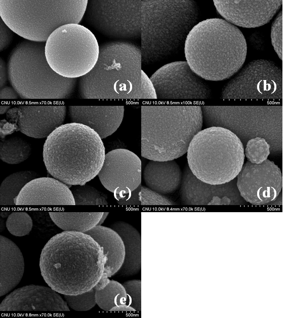 Field - emission SEM images of SnO2:Al powders prepared by the micro drop fluidized reactor (UMB = 1.0 L/min, CAl(at.%) : (a) 0, (b) 0.5, ⒞ 1.0, (d) 1.5, (e) 2.0).