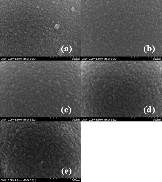 Field - emission SEM images of SnO2:Al powders prepared by the micro drop fluidized reactor (CAl(at.%) : (a) 0, (b) 0.5, ⒞ 1.0, (d) 1.5, (e) 2.0) (150,000 X).