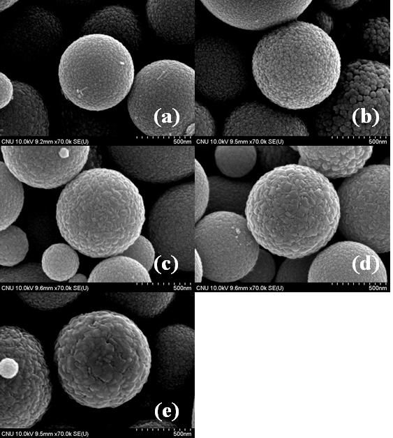 Field - emission SEM images of SnO2:Li powders prepared by the micro drop fluidized reactor (CLi/CSn = 2.0at.%, UMB(L/min) : (a) 0, (b) 0.4, ⒞ 0.6, (d) 0.8, (e) 1.0).