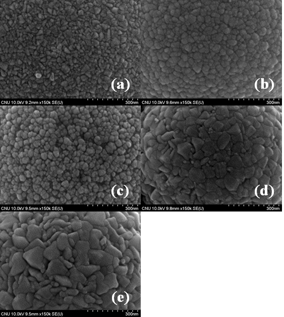 Field - emission SEM images of SnO2:Li powders prepared by the micro drop fluidized reactor (UMB (L/min) : (a) 0, (b) 0.4, ⒞ 0.6, (d) 0.8, (e) 1.0) (150,000 X).