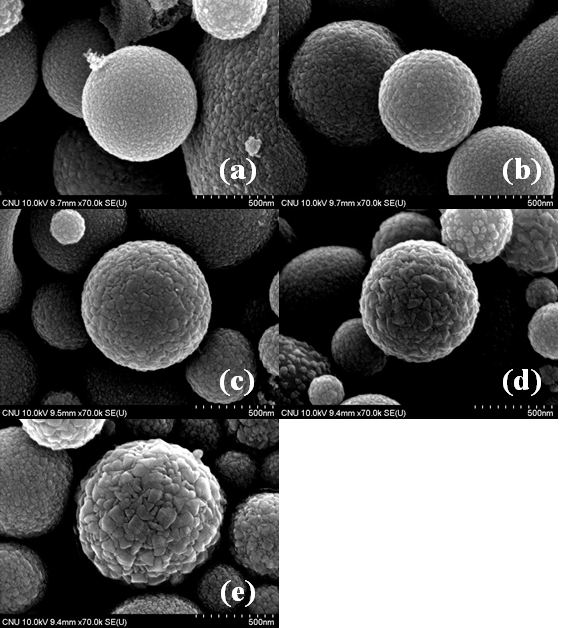 Field - emission SEM images of SnO2:Li powders prepared by the micro drop fluidized reactor (UMB = 1.0 L/min, CLi(at.%) : (a) 0, (b) 0.5, ⒞ 1.0, (d) 1.5, (e) 2.0).