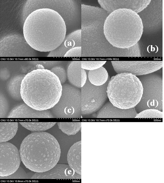 Field - emission SEM images of SnO2:Zn powders prepared by the micro drop fluidized reactor (CZn/CSn = 2.0at.%, UMB(L/min) : (a) 0, (b) 0.4, ⒞ 0.6, (d) 0.8, (e) 1.0).