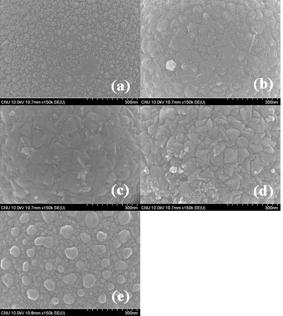 Field - emission SEM images of SnO2:Zn powders prepared by the micro drop fluidized reactor (UMB (L/min) : (a) 0, (b) 0.4, ⒞ 0.6, (d) 0.8, (e) 1.0) (150,000 X).