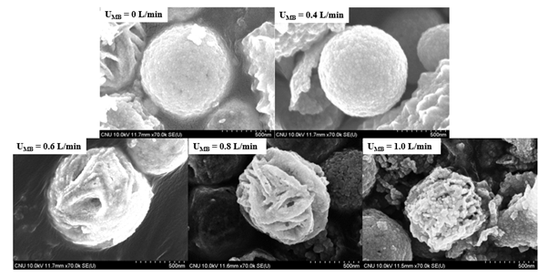Field - emission SEM images of ZnO:Ga powders prepared by the micro drop fluidized reactor (CZn = 0.4 mol/L, UC = 6.0 L/min, doped Ga = 1.0at.%)