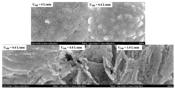 Field-emission SEM images of surface of ZnO:Ga powders prepared by the micro drop fluidized reactor (CZn = 0.4 mol/L, UC = 6.0 L/min, doped Ga = 1.0at.%) (150,000 X).