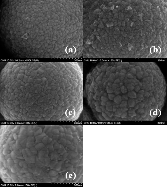 Field - emission SEM images of SnO2:Al/Li/Zn powders prepared by the micro drop fluidized reactor (UMB (L/min) : (a) 0, (b) 0.4, ⒞ 0.6, (d) 0.8, (e) 1.0) (150,000 X).