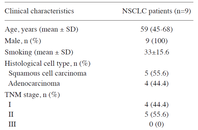 Characteristics of the study subjects