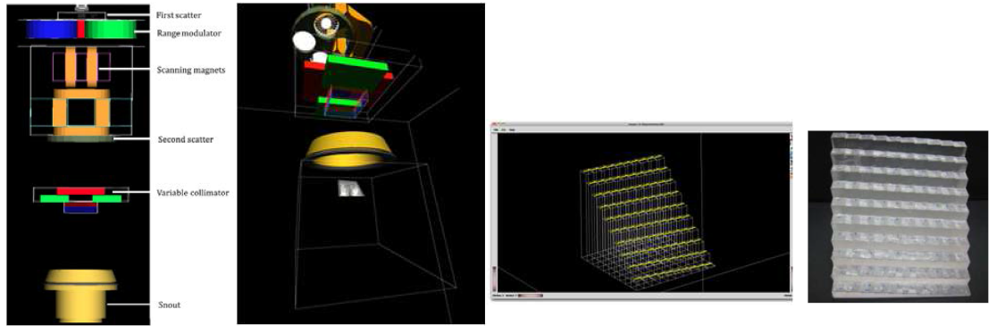 몬테카를로 코드를 이용하여 모델링 된 양성자빔 노즐과 양성자 선량, 비교분석프로그램에 이용한 팬텀시뮬레이션 결과와 최종 제작품.