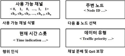 네트워크 환경 정보