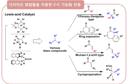 다이아조 화합물을 이용한 C-C 기능화 반응