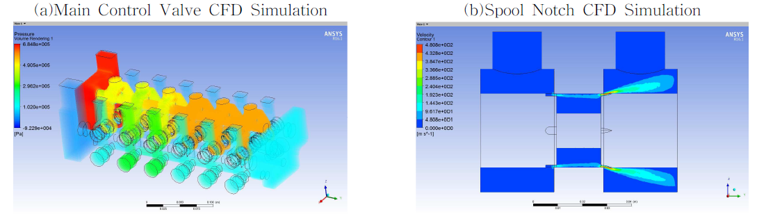 CFD Analysis