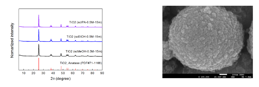 2성분 titanate 물질의 XRD 패턴 및 SEM 이미지