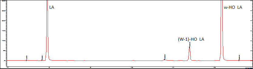 CYP52A21과 lauric acid와의 GC-MS 분석 chromatogram