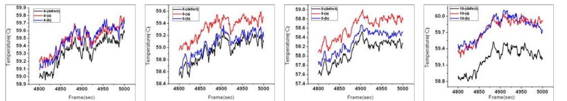 내⋅외부 결함에 대한 화상 및 온도구배 그래프(3)