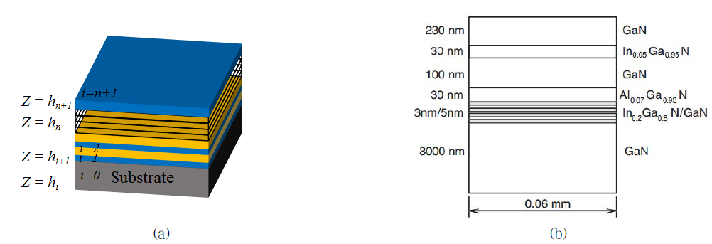 ｉ=0 인 기판을 포함한 n층의 다젓양자우물박막-기판 시스템과 예시