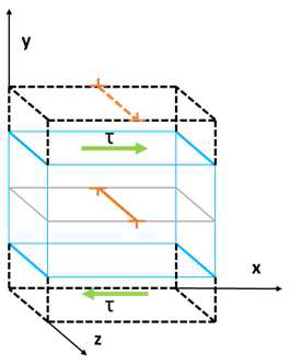 MD 시뮬레이션 상 전단응력을 적용한 전위를 포함한 GaN 재료 모델링
