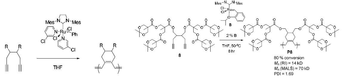4,5-disubstituted 1,7-octadiyne 단분자의 고분자 중합