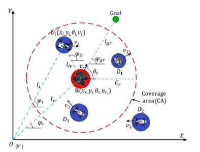 Geometry of the Navigation Problem