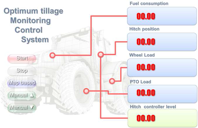 Monitoring software for the real time variable-depth tillage.