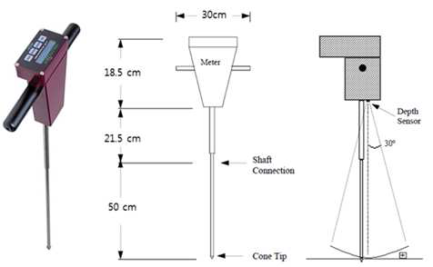 Photo and measuring principles of the cone penetrometer.