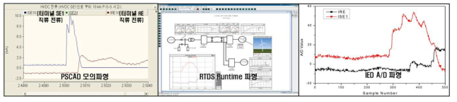 RTDS 실시간 모의를 이용한 전압형 HVDC 고장점표정 기술 검증 (SE1으로부터 10km 고장)
