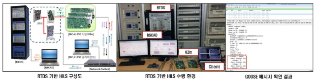 RTDS 기반 HILS 수행 환경 결과