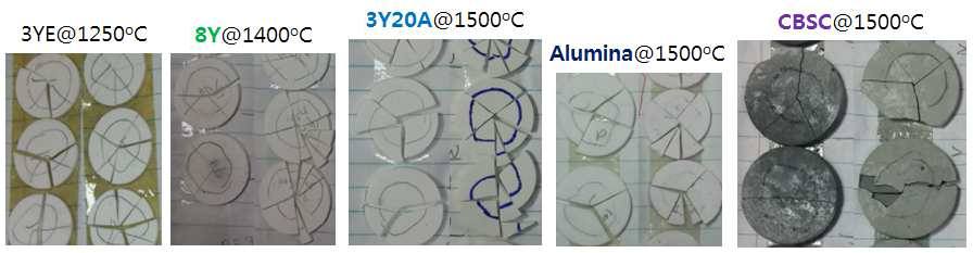 분위기 분말 사용(우측)으로 in-situ 소결 강화된 세라믹 소결체의 파괴된 모습: 좌측 시편들에 비해 우측 시편들의 파편 조각수가 많음.