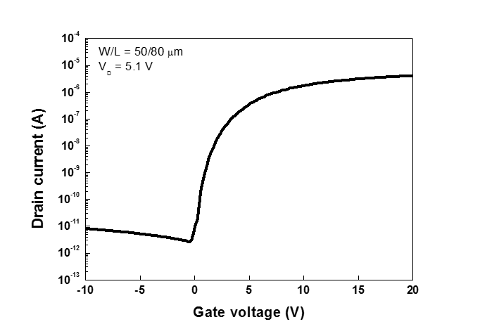 UV 조사를 이용한 self-aligned coplanar a-IGZO TFT의 전기적 특성