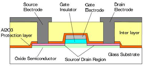 금속 반응법으로 제작된 박막 트랜지스터의 구조