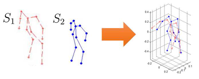 Procrustes Analysis를 이용해 정렬된 전문가 와 사용자의 자세