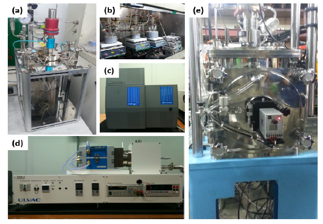 본 연구에서 초격자 나노구조 열전소재 구현에 사용된 장비 a) autoclaves, (b) Equipment for synthesis, (c) DSC (SETARAM, TGDSC), (d) (ZEM-3, Ulvac), and (e) Spark Plasma Sintering (SPS).
