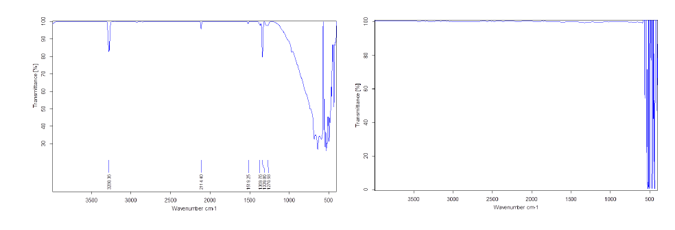 단량체의 FT-IR Spectrum(왼쪽)과 Coupling으로 얻은 Powder의 FT-IR Spectrum(오른쪽)