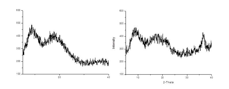 그래파인의 XRD Spectrum(왼쪽)과 그래파다인의 XRD Spectrum(오른쪽)