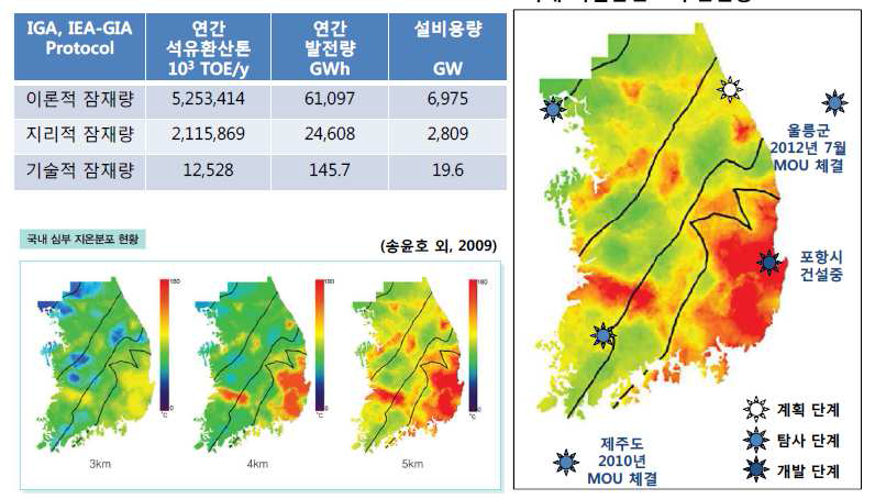 국내 지열발전소 추진 현황