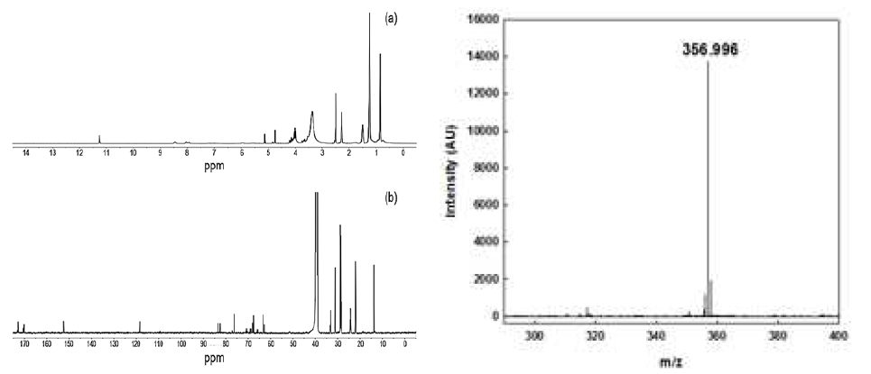 다양한 기법(1H, 13C, -NMR 및 MALDI-TOF)을 활용한 erythorbyl laurate의 구조 분석.