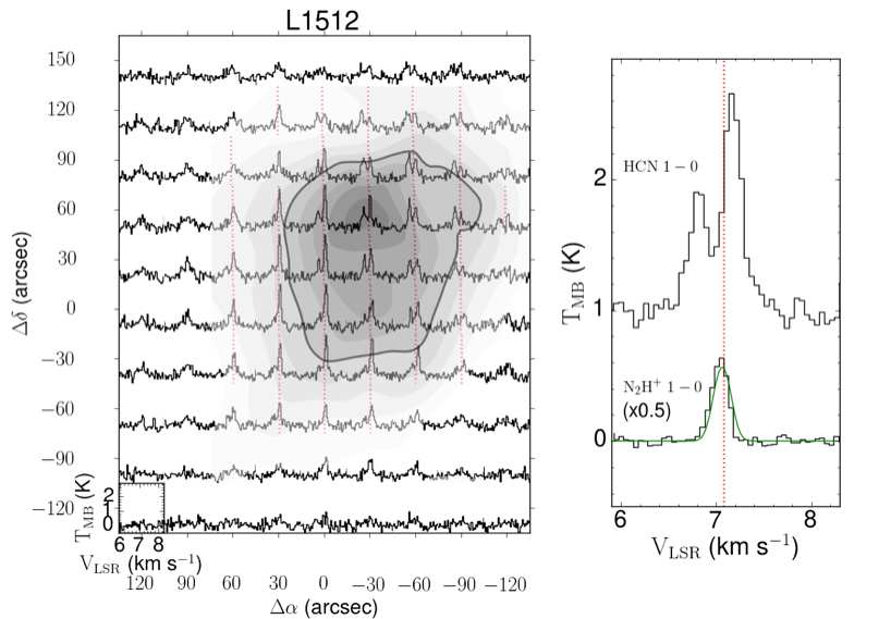 L1512분자운의 분자선관측자료