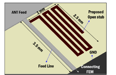 제안한 λg/4open stub 구조