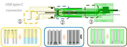 USB type-C connector (노랑: receptacle, 초록: plug)