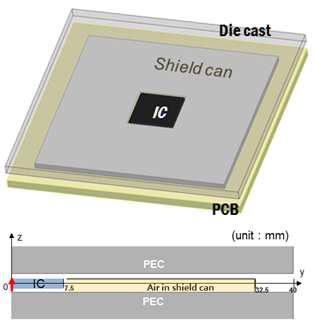 유한한 parallel-plate 내부에 실장된 잡음원과 shield can 형상