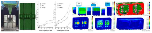 Structural analysis using the results for the test and simulation