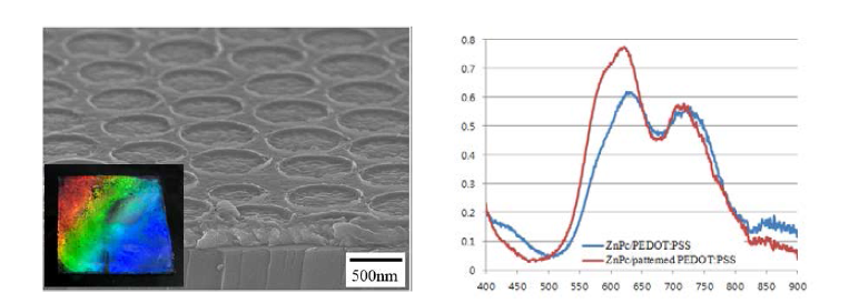 유기광결정층 FE-SEM 이미지 및 유기광졀정층 유무에 따른 ZnPc 박막의 흡수스펙트럼