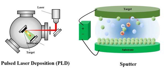 PLD와 스퍼터 개념 및 원리 도식