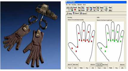 5DT의 motion capture data glove